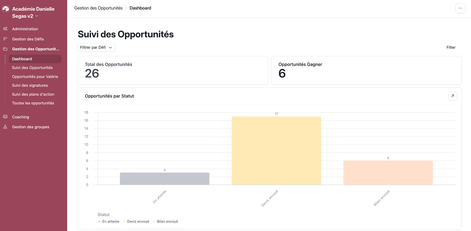 Automatisation et création de défis